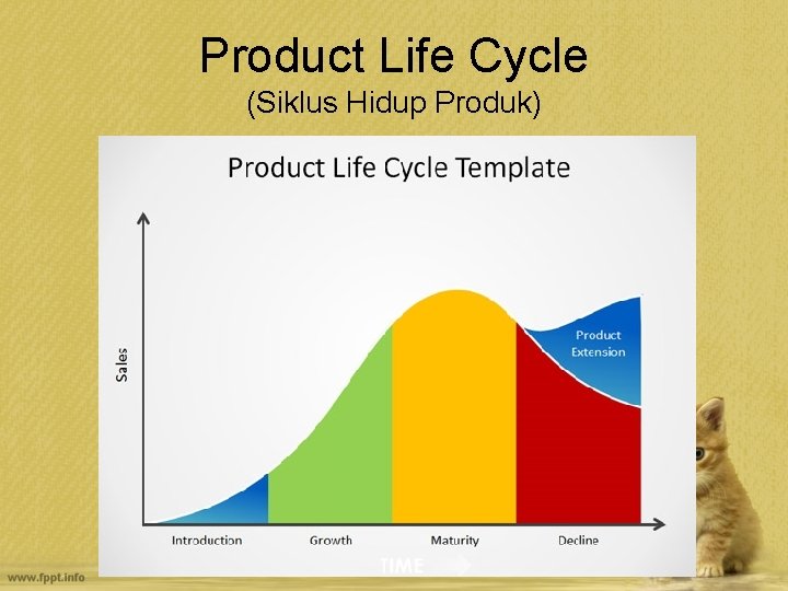 Product Life Cycle (Siklus Hidup Produk) 