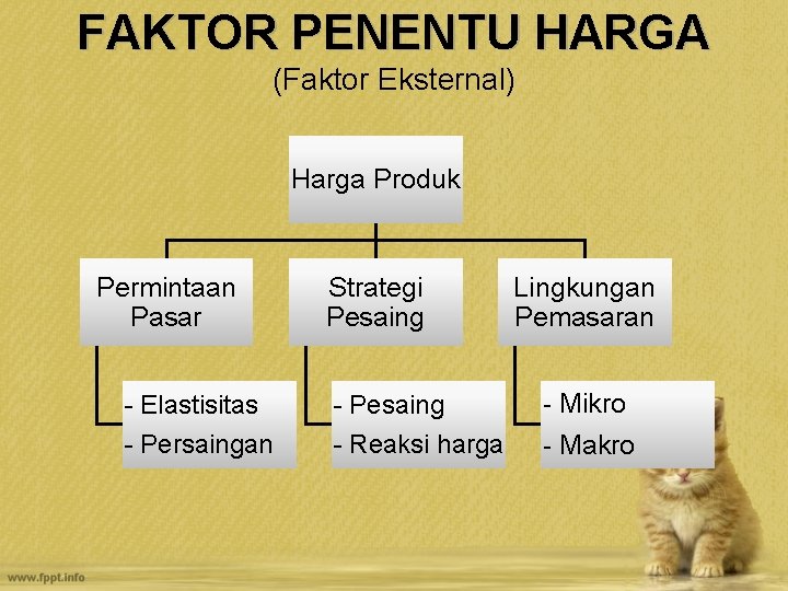 FAKTOR PENENTU HARGA (Faktor Eksternal) Harga Produk Permintaan Pasar - Elastisitas - Persaingan Strategi