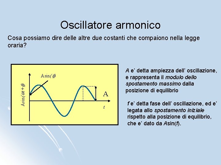 Oscillatore armonico Cosa possiamo dire delle altre due costanti che compaiono nella legge oraria?