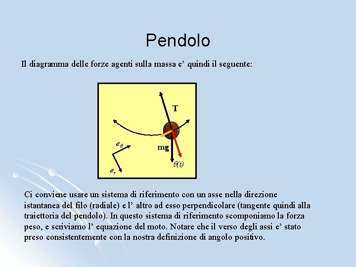 Pendolo Il diagramma delle forze agenti sulla massa e’ quindi il seguente: T eq