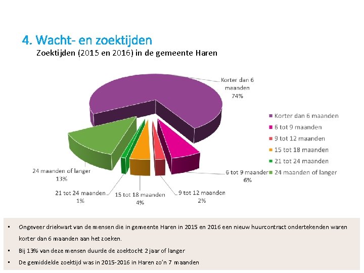 4. Wacht- en zoektijden Zoektijden (2015 en 2016) in de gemeente Haren • Ongeveer