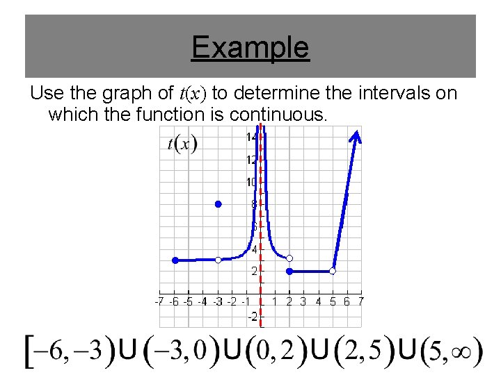 Example Use the graph of t(x) to determine the intervals on which the function Example Use the graph of t(x) to determine the intervals on which the function