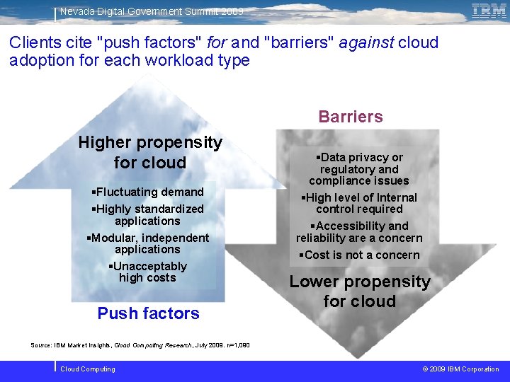 Nevada Digital Government Summit 2009 Clients cite "push factors" for and "barriers" against cloud
