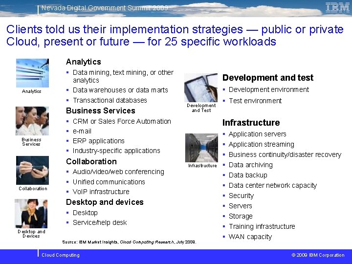 Nevada Digital Government Summit 2009 Clients told us their implementation strategies — public or