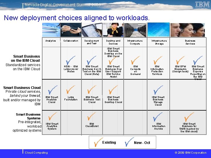 Nevada Digital Government Summit 2009 New deployment choices aligned to workloads. Analytics Development and