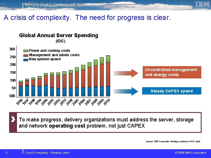Nevada Digital Government Summit 2009 A crisis of complexity. The need for progress is