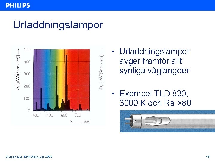 Urladdningslampor • Urladdningslampor avger framför allt synliga våglängder • Exempel TLD 830, 3000 K