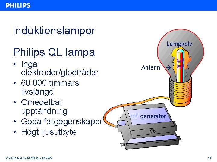 Induktionslampor Lampkolv Philips QL lampa • Inga elektroder/glödtrådar • 60 000 timmars livslängd •