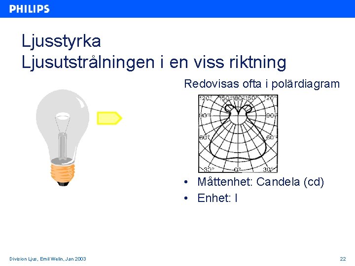 Ljusstyrka Ljusutstrålningen i en viss riktning Redovisas ofta i polärdiagram • Måttenhet: Candela (cd)