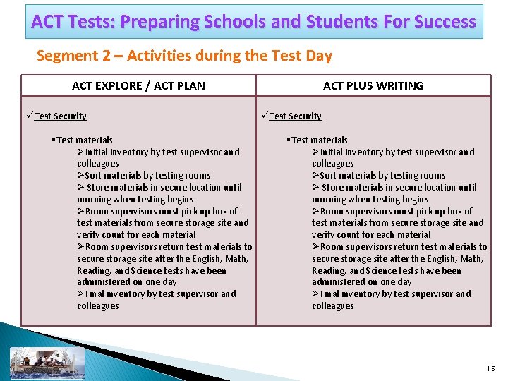 ACT Tests: Preparing Schools and Students For Success Segment 2 – Activities during the