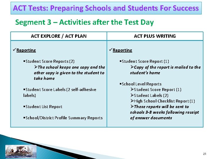 ACT Tests: Preparing Schools and Students For Success Segment 3 – Activities after the