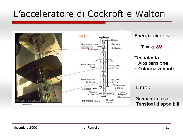 L’acceleratore di Cockroft e Walton Energia cinetica: T = q V Tecnologia: - Alta