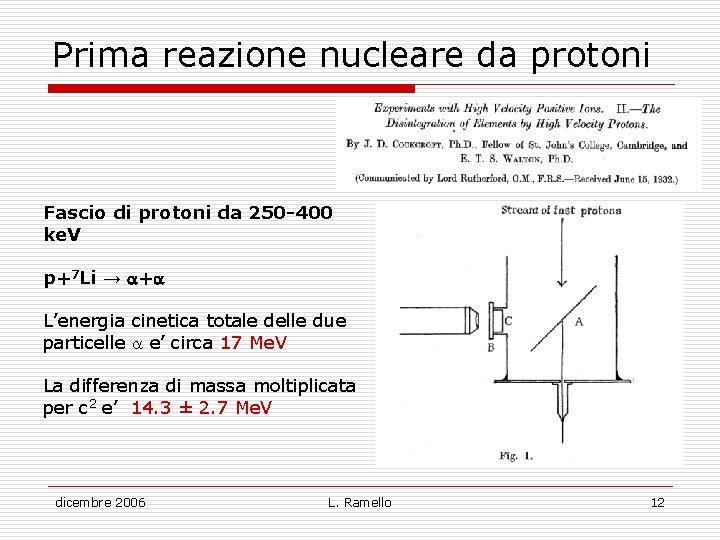 Prima reazione nucleare da protoni Fascio di protoni da 250 -400 ke. V p+7