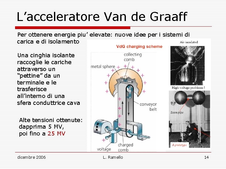 L’acceleratore Van de Graaff Per ottenere energie piu’ elevate: nuove idee per i sistemi