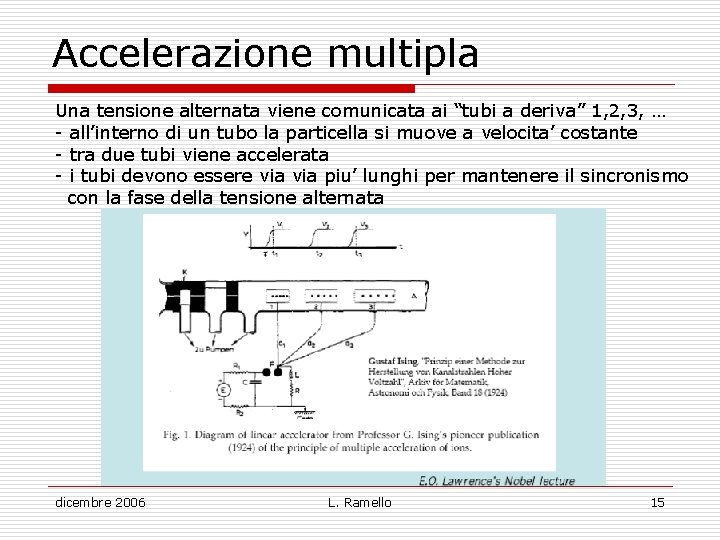 Accelerazione multipla Una tensione alternata viene comunicata ai “tubi a deriva” 1, 2, 3,