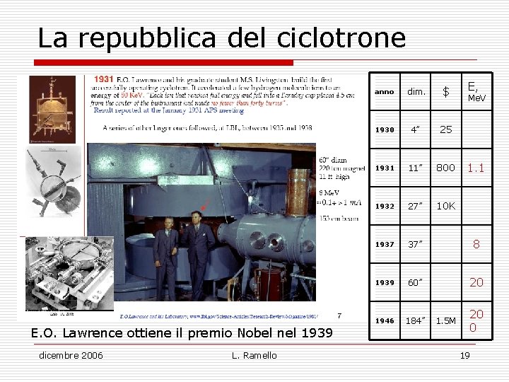 La repubblica del ciclotrone E. O. Lawrence ottiene il premio Nobel nel 1939 dicembre