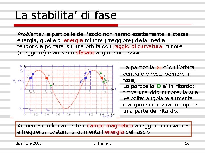 La stabilita’ di fase Problema: le particelle del fascio non hanno esattamente la stessa