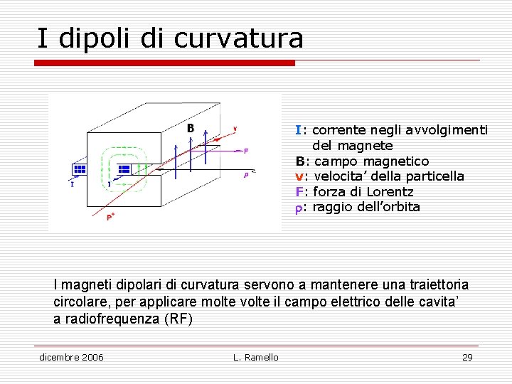 I dipoli di curvatura I: corrente negli avvolgimenti del magnete B: campo magnetico v: