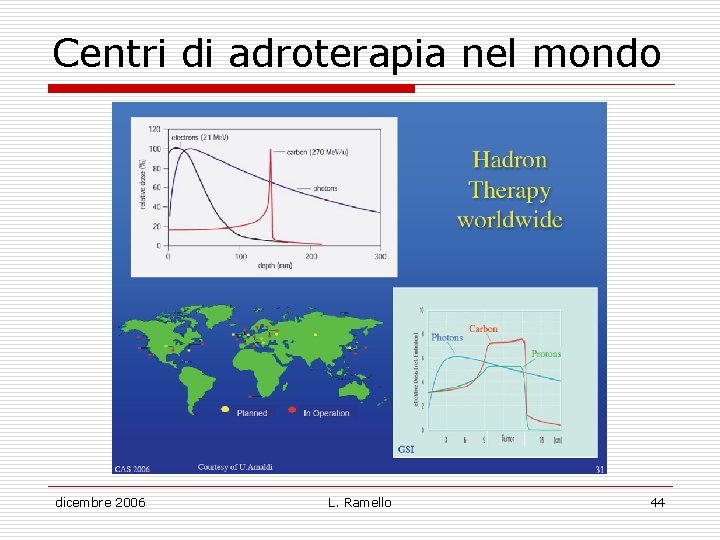 Centri di adroterapia nel mondo dicembre 2006 L. Ramello 44 