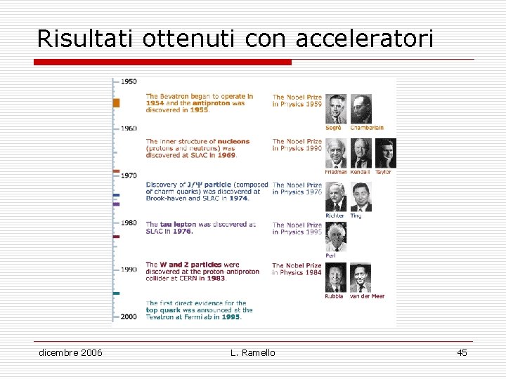 Risultati ottenuti con acceleratori dicembre 2006 L. Ramello 45 