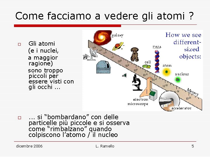 Come facciamo a vedere gli atomi ? o o Gli atomi (e i nuclei,