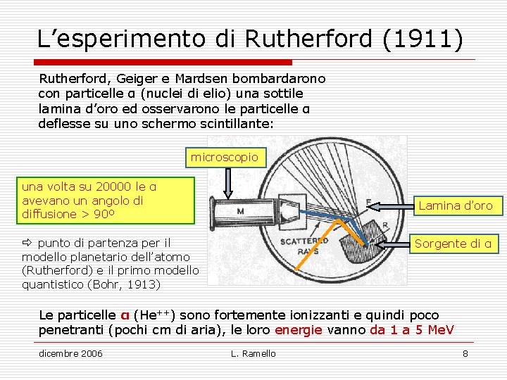 L’esperimento di Rutherford (1911) Rutherford, Geiger e Mardsen bombardarono con particelle α (nuclei di