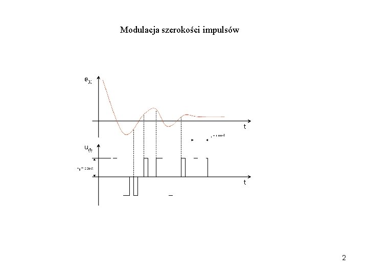 Modulacja szerokości impulsów 2 