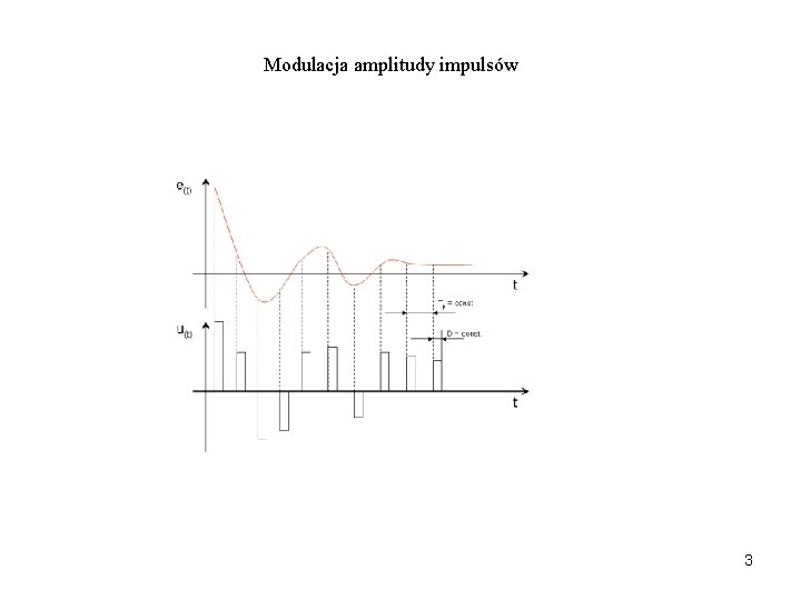 Modulacja amplitudy impulsów 3 
