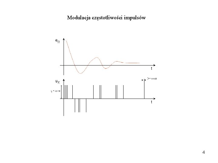 Modulacja częstotliwości impulsów 4 
