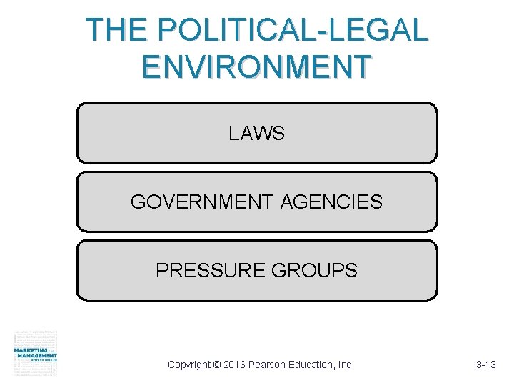 THE POLITICAL-LEGAL ENVIRONMENT LAWS GOVERNMENT AGENCIES PRESSURE GROUPS Copyright © 2016 Pearson Education, Inc.