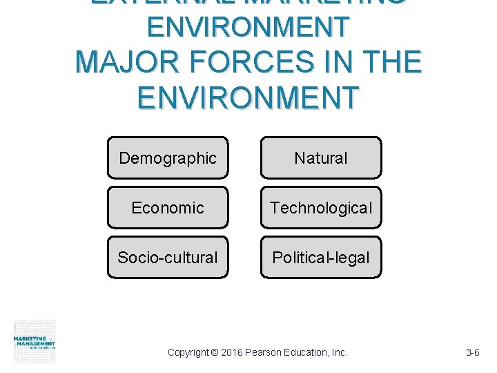 EXTERNAL MARKETING ENVIRONMENT MAJOR FORCES IN THE ENVIRONMENT Demographic Natural Economic Technological Socio-cultural Political-legal