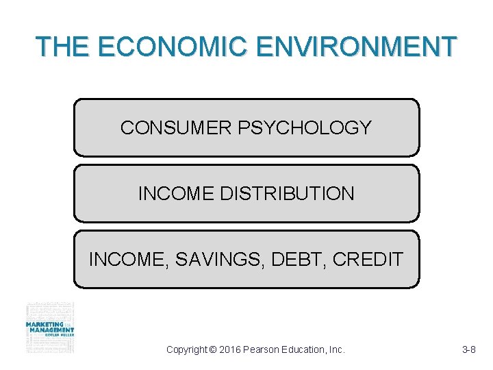 THE ECONOMIC ENVIRONMENT CONSUMER PSYCHOLOGY INCOME DISTRIBUTION INCOME, SAVINGS, DEBT, CREDIT Copyright © 2016