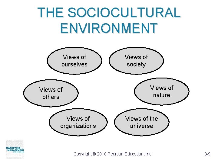 THE SOCIOCULTURAL ENVIRONMENT Views of ourselves Views of society Views of nature Views of