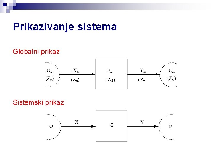 Prikazivanje sistema Globalni prikaz Sistemski prikaz 