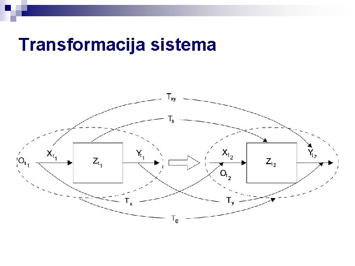 Transformacija sistema 