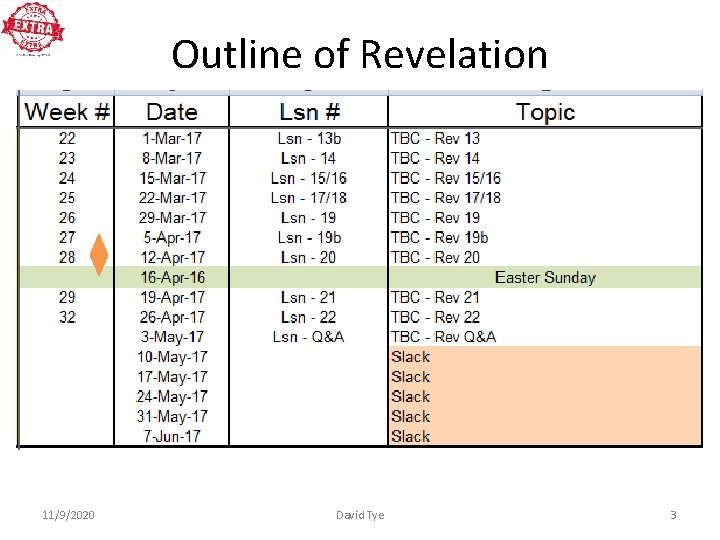 Outline of Revelation 11/9/2020 David Tye 3 