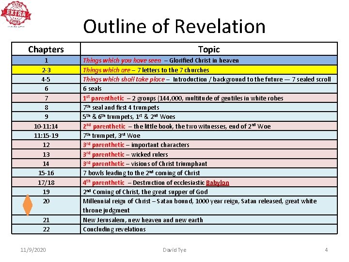 Outline of Revelation Chapters 1 2 -3 4 -5 6 7 8 9 10