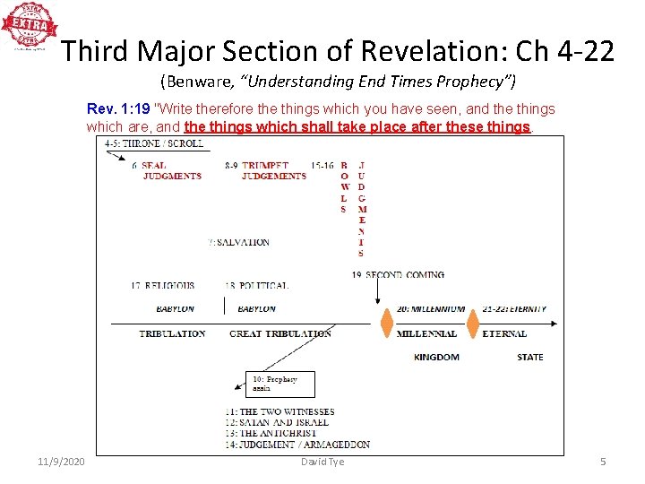 Third Major Section of Revelation: Ch 4 -22 (Benware, “Understanding End Times Prophecy”) Rev.