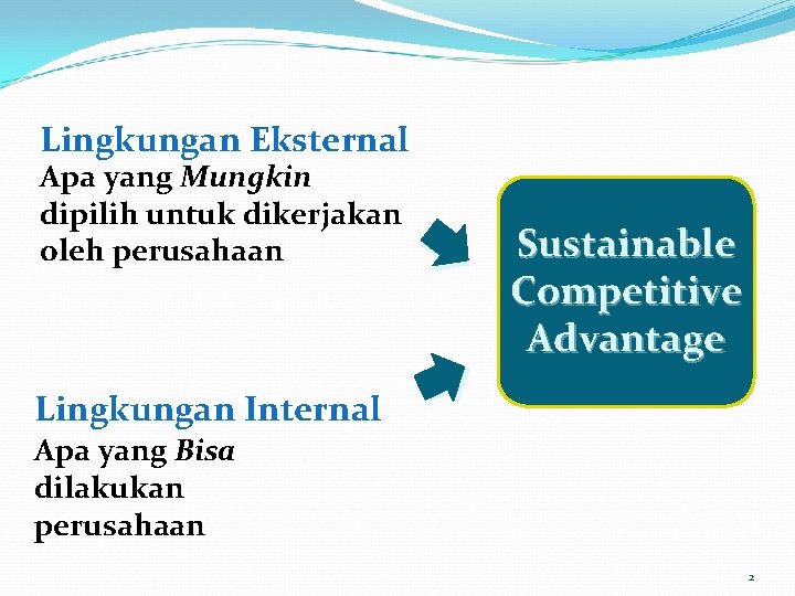 Lingkungan Eksternal Apa yang Mungkin dipilih untuk dikerjakan oleh perusahaan Sustainable Competitive Advantage Lingkungan