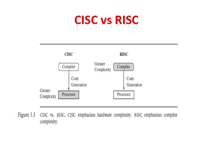 CISC vs RISC 