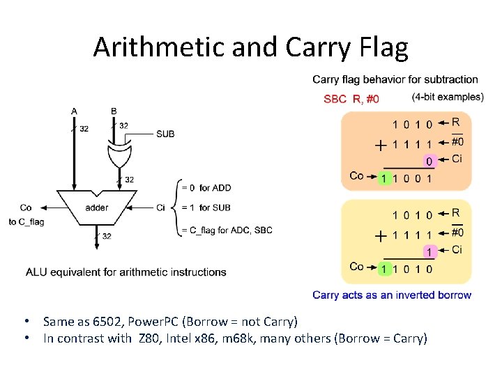 Arithmetic and Carry Flag • Same as 6502, Power. PC (Borrow = not Carry)