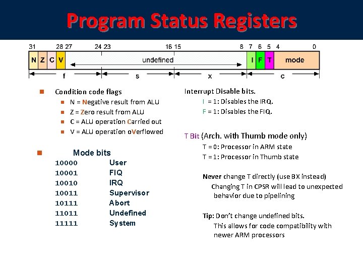 Program Status Registers Condition code flags N = Negative result from ALU Z =