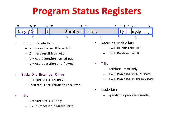 Program Status Registers 31 28 27 NZCVQ f • • • 24 J 23