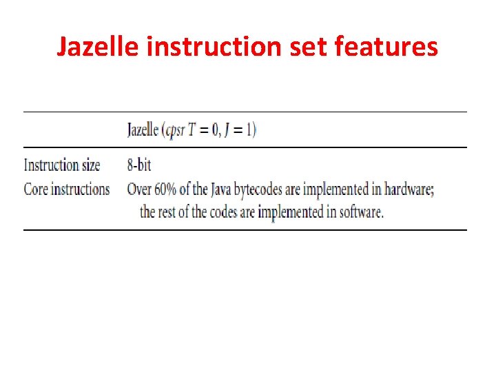 Jazelle instruction set features 