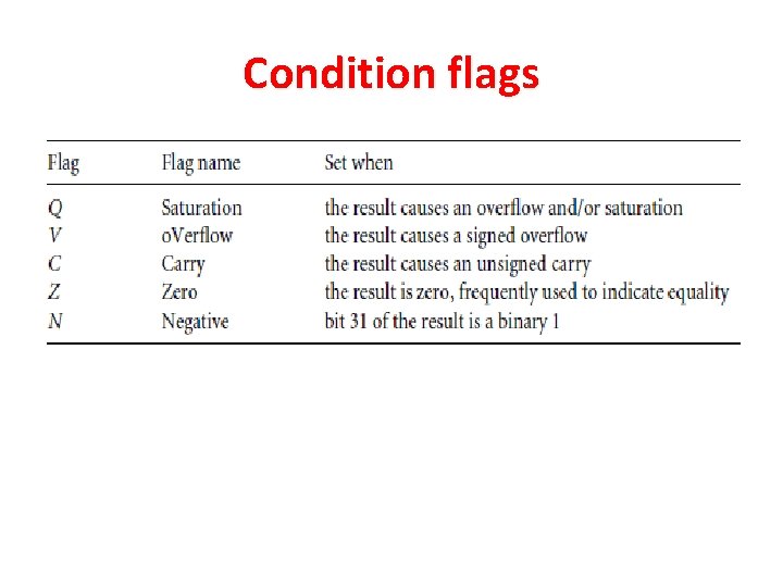 Condition flags 