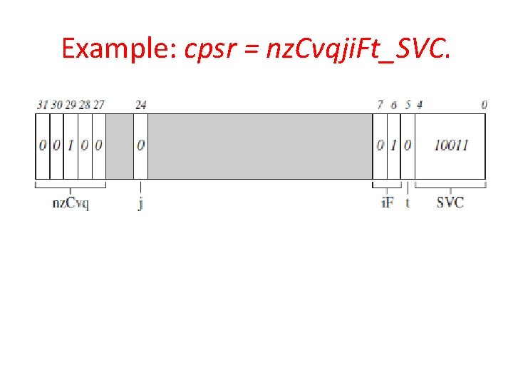 Example: cpsr = nz. Cvqji. Ft_SVC. 