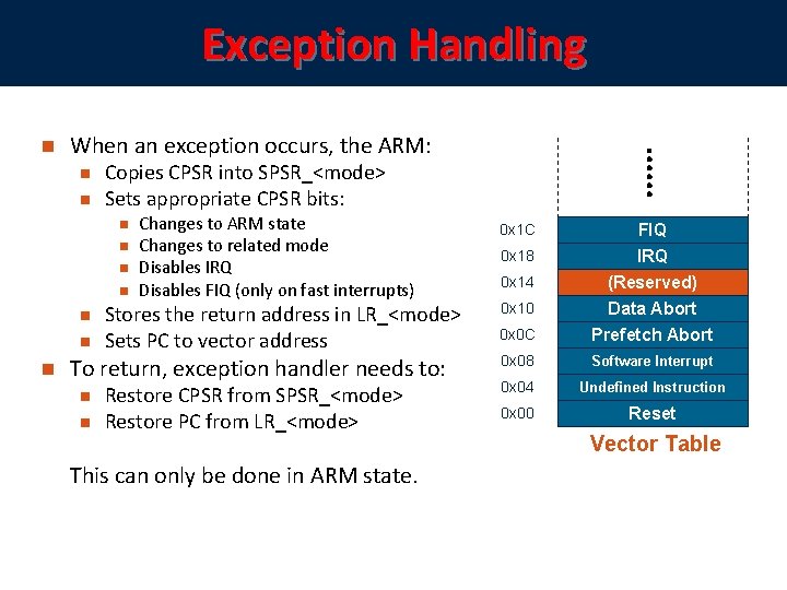 Exception Handling When an exception occurs, the ARM: Copies CPSR into SPSR_<mode> Sets appropriate
