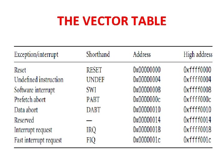 THE VECTOR TABLE 