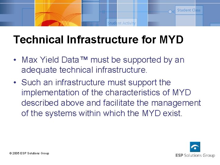 Technical Infrastructure for MYD • Max Yield Data™ must be supported by an adequate