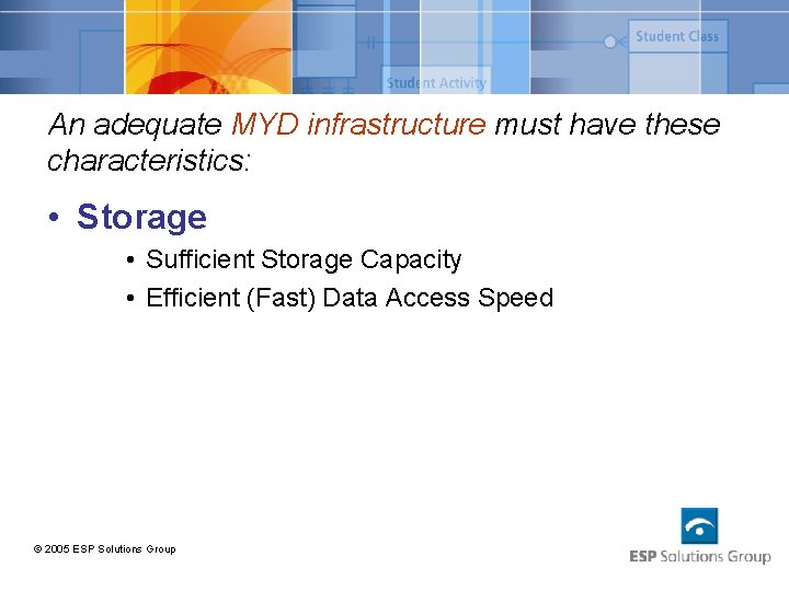 An adequate MYD infrastructure must have these characteristics: • Storage • Sufficient Storage Capacity
